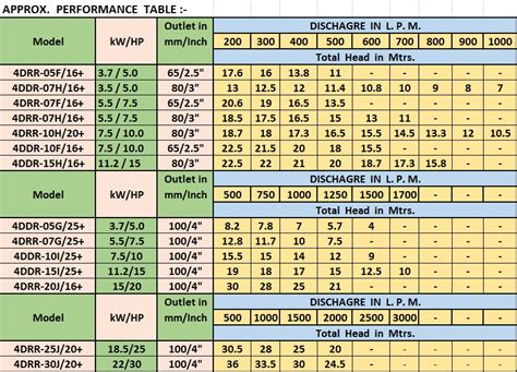 centrifugal flow pump|centrifugal pump selection chart.